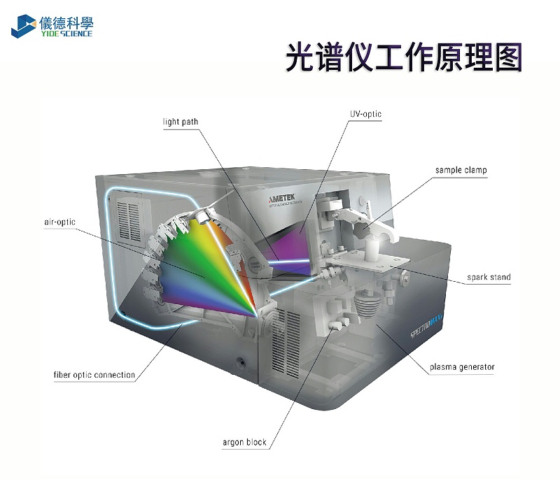 光谱仪的工作原理