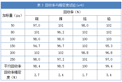 表3 回收率与精密度试验(n=6)