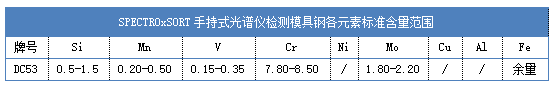 SPECTROxSORT手持式光谱仪检测模具钢各元素标准含量范围