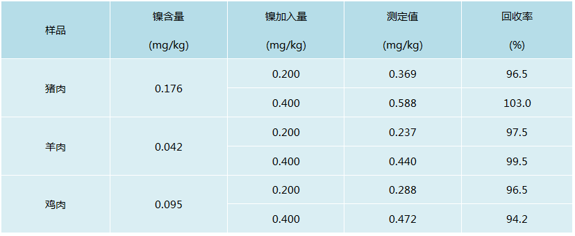 回收率