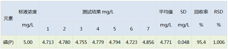 方法准确度