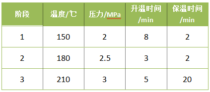 参数设置