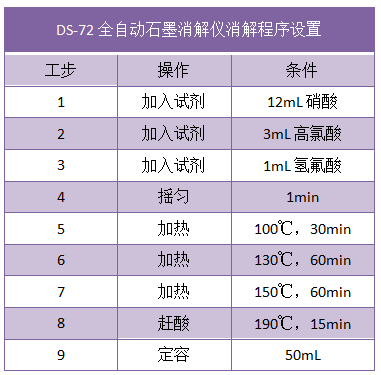 DS-72全自动石墨消解仪消解程序设置