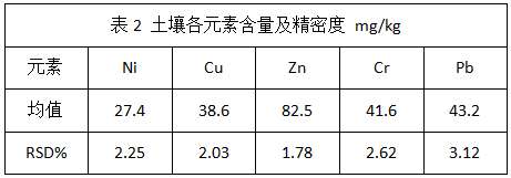 表二