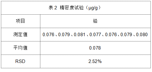 表2 精密度试验结果